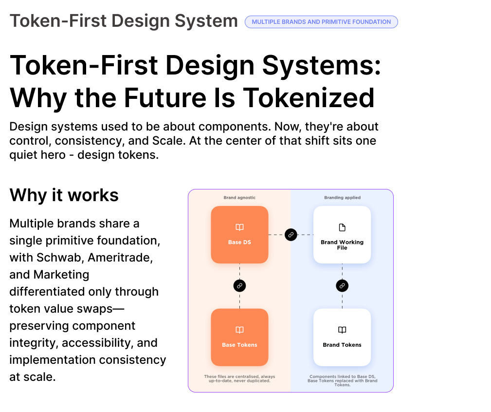 Charles Schwab - Token-First Design System